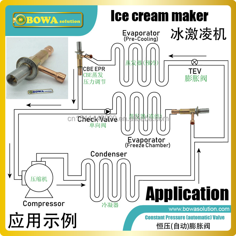 Constant pressure expansion valve to limit compressor suction pressure to ensure compressing ratio within reasonable ranges