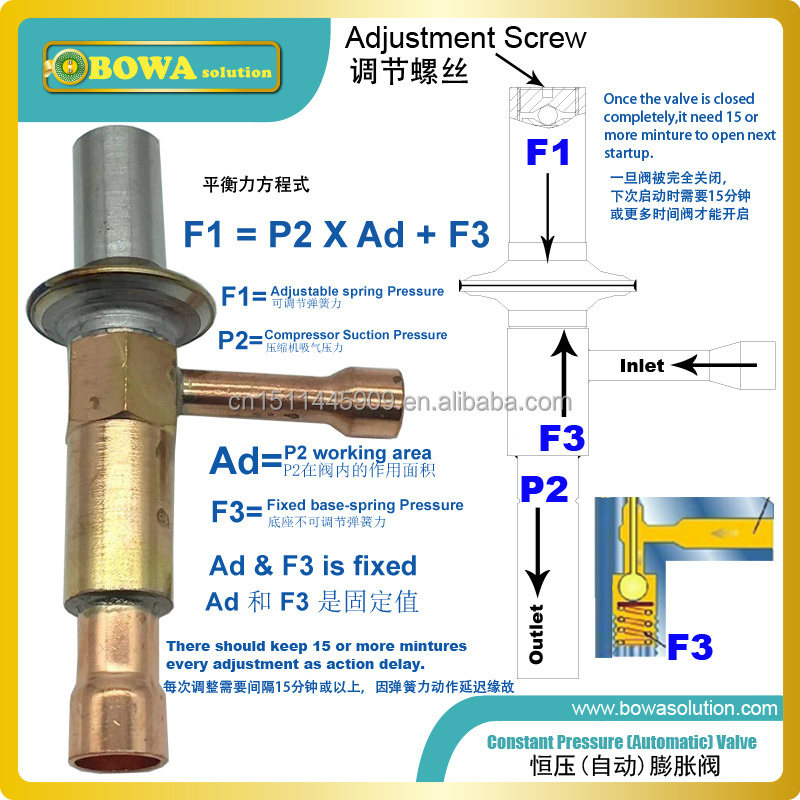 Constant pressure expansion valve to limit compressor suction pressure to ensure compressing ratio within reasonable ranges