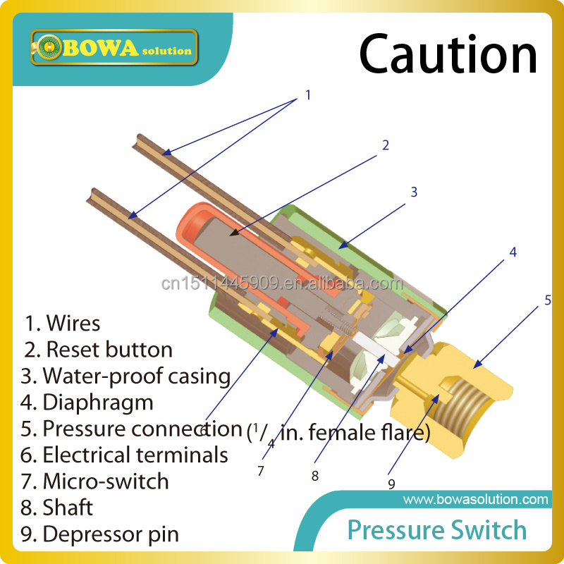 405 psi OFF & 305 psi ON compressor high pressure switch is used avoid over-high happens in R22/R407c water chillers or coolers