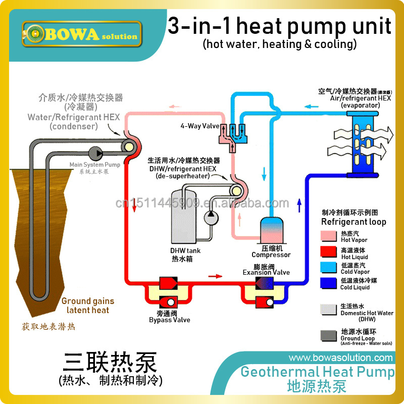 1HP coaxial heat exchanger is an ideal choice for both water-source heat pump (WSHP) and acting as 1/3HP water-cooled condensers