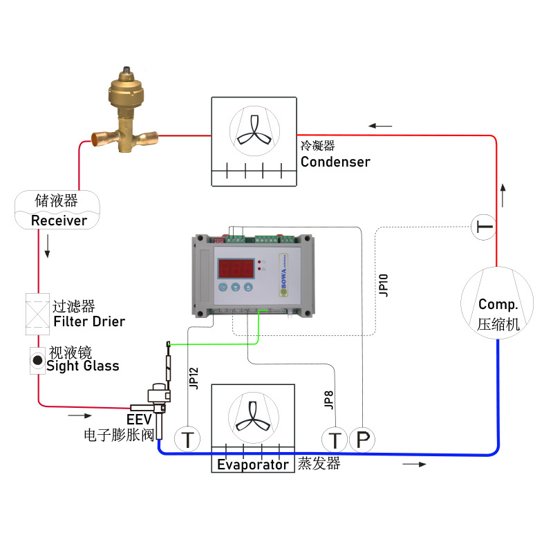 0.5m3/h kV high discharge pressure regulator is wonderful choice for R410a/R32 heat pump air chamber or dehumidifiers