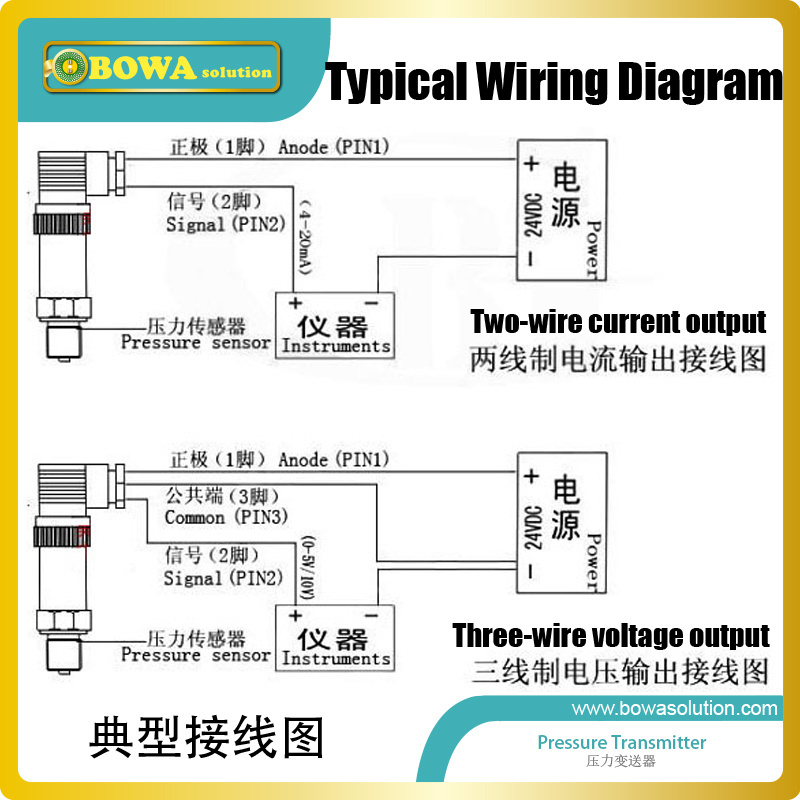 Temperature and humidity transmitters invert analog signal into electric signal to variable speed compressor or fan motor in AC