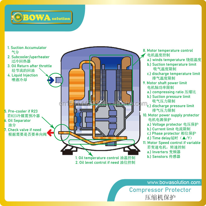 8HP universal comprehensive liquid injection solution decrease lubrication oil temperature quickly in compressor to avoid coking