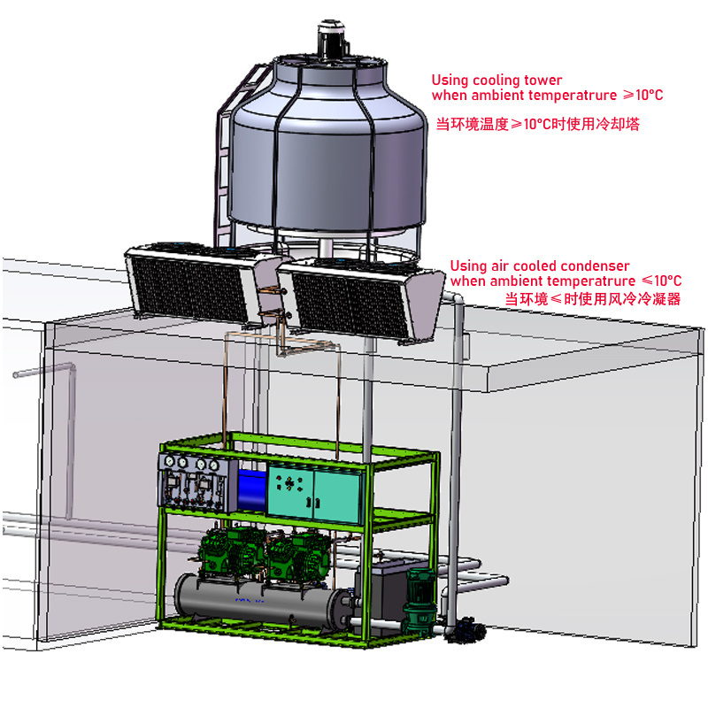 -75'C heat transfer oil cooling is for petrochemical Industry: polymerization, decomposition, distillation, concentration, etc.