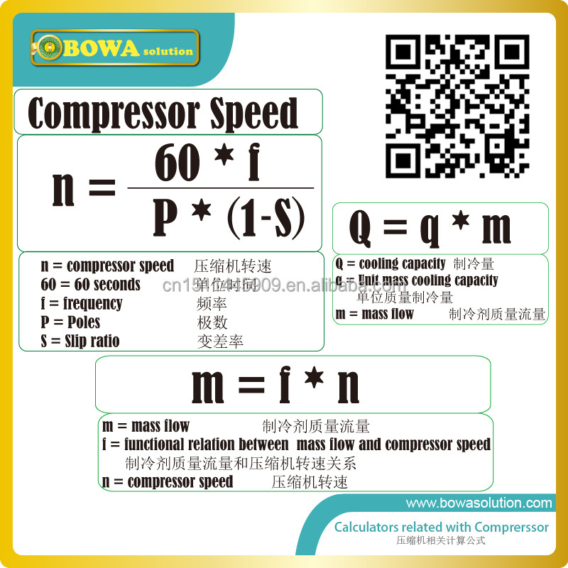 Temperature and humidity transmitters invert analog signal into electric signal to variable speed compressor or fan motor in AC