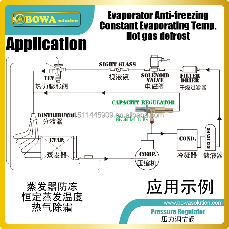 Constant pressure expansion valve to limit compressor suction pressure to ensure compressing ratio within reasonable ranges