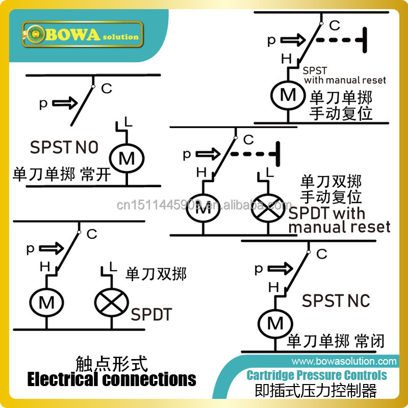 260 psi cut-off & 190 psi cut-on IP65 cartridge pressure switch is for over-high protection in automobile R134a air conditioners