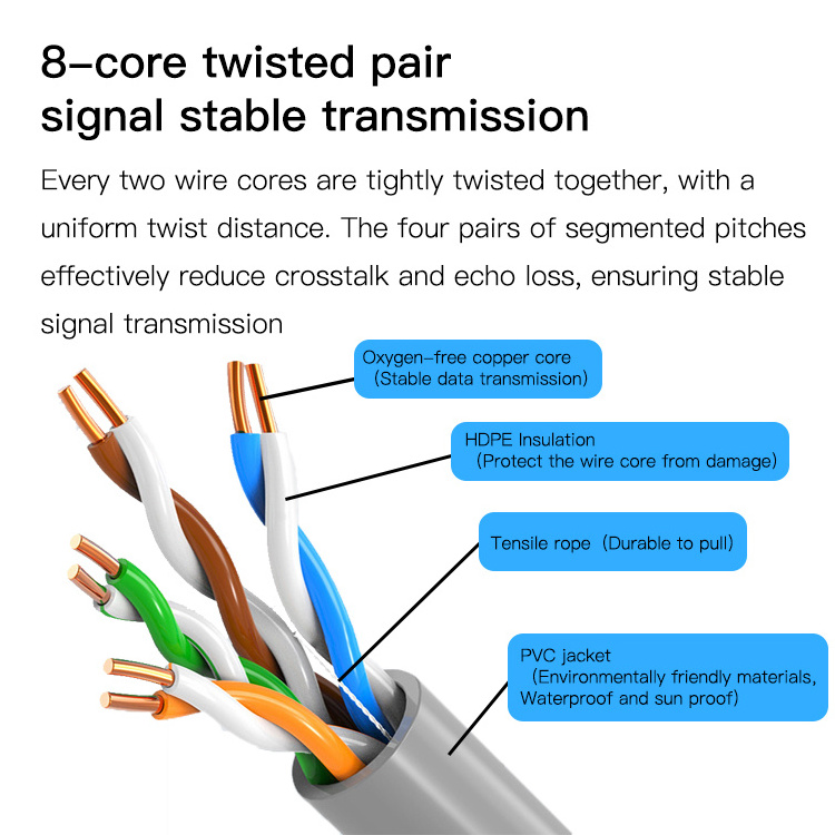 YUHONG cat5 UTP cat5e copper 24AWG double jacket PVC PE jacket cat 5e outdoor telephone network CAT 5 cable