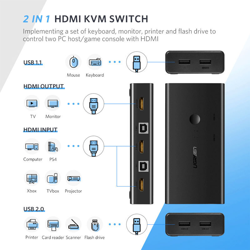 Ugreen Hdr Kvm Switch 2 Port 4k Usb Switch Kvm Vga Switcher Splitter Box For Sharing Printer Keyboard Mouse Kvm Switch Hdrr+ Vga