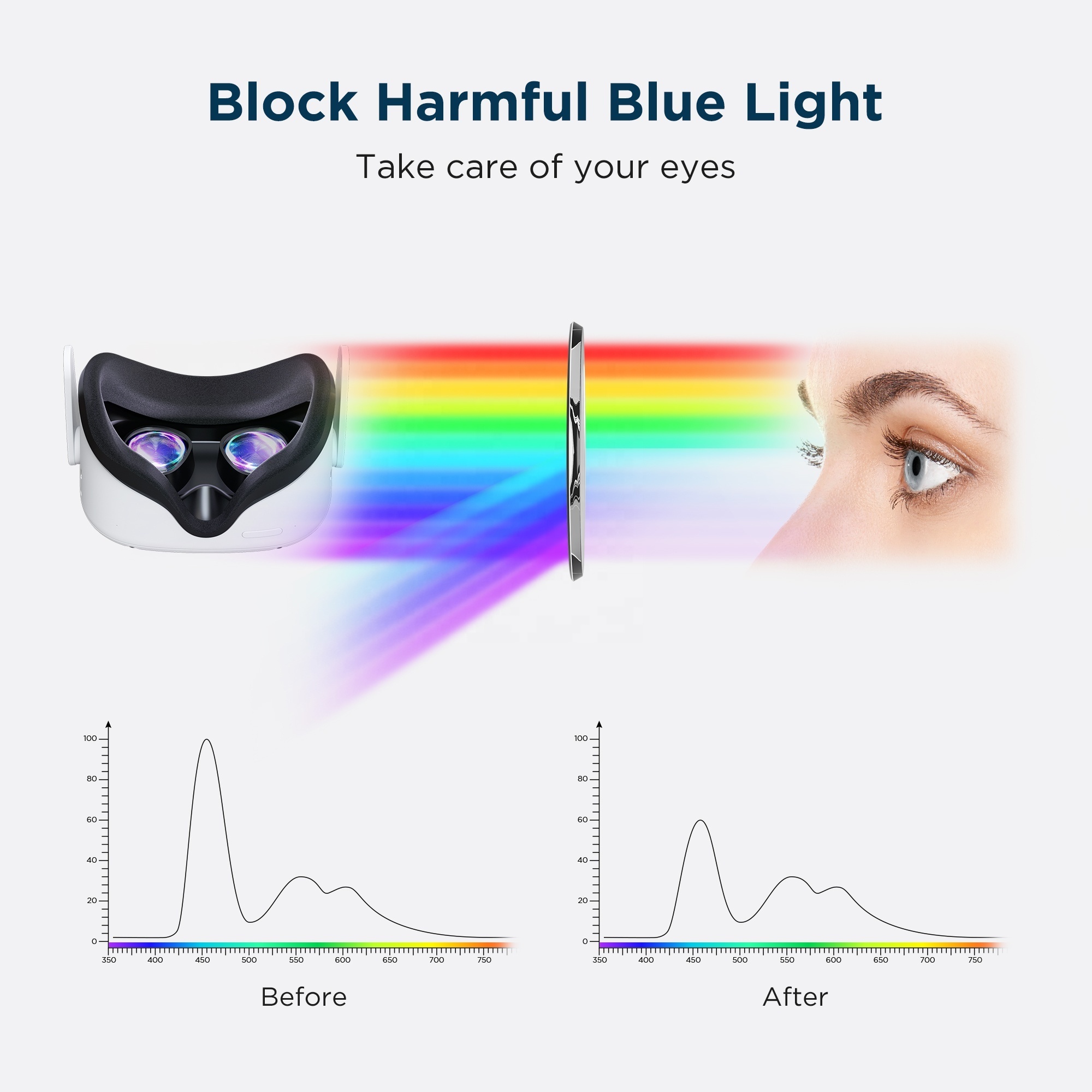 KIWI design Blue Light Blocking Lens, VR Lens Protector Accessories For Meta/Oculus Quest 2