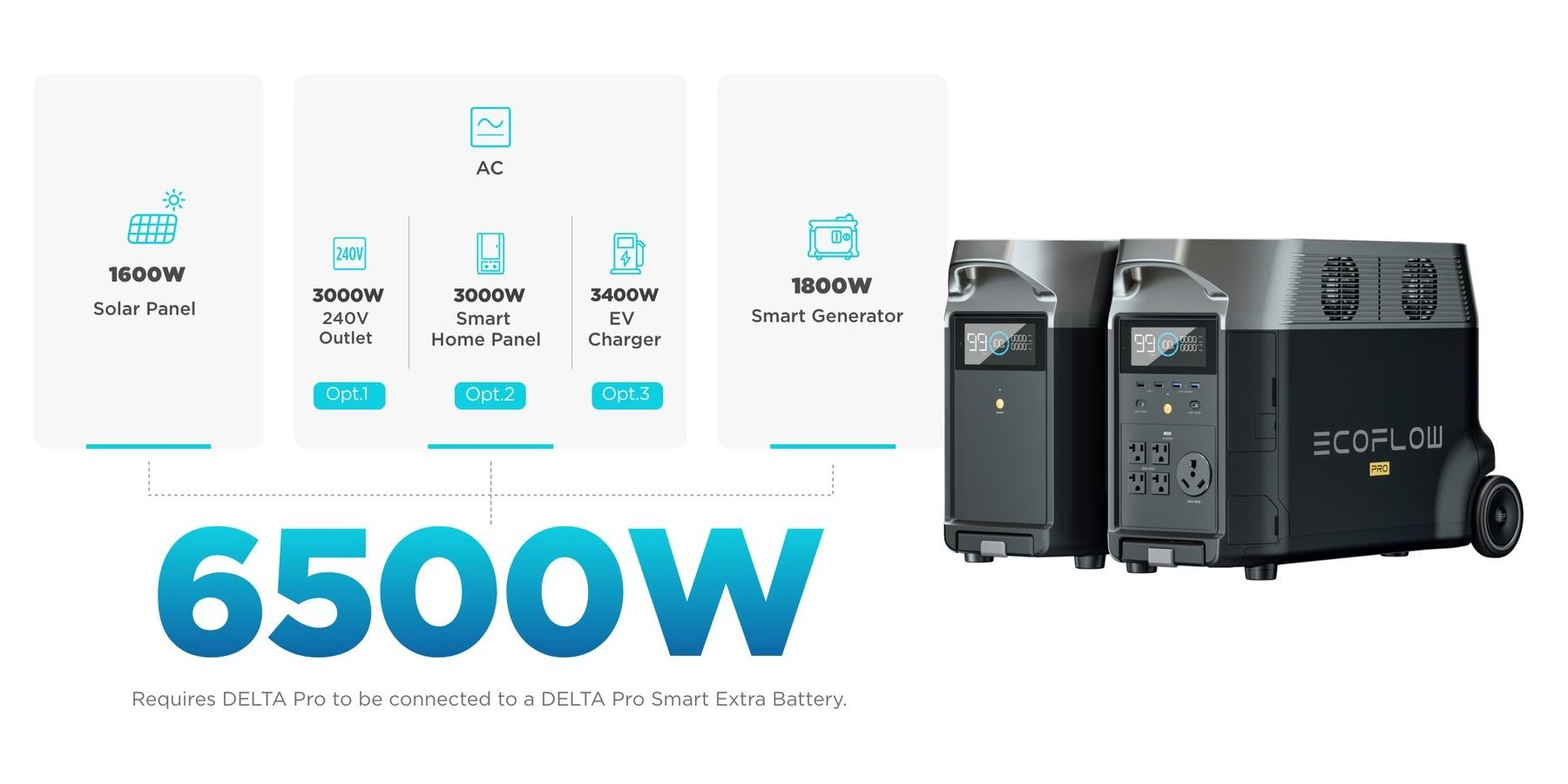 ECOFLOW DELTA Pro 3600W Portable Power Station, Solar Generator Portable Power Supply for Medical Emergency Preparedness