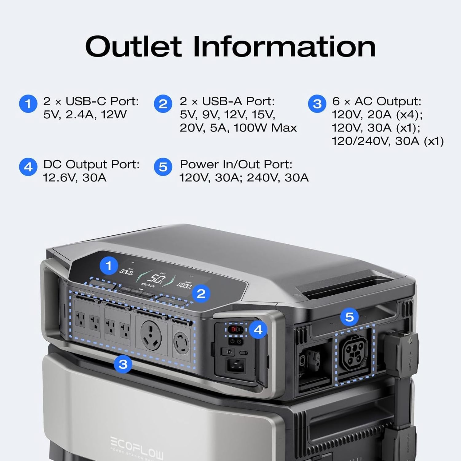 ECOFLOW DELTA Pro Ultra Portable Home Battery, Expandable Portable Power Station, 6kWh-90kWh, 7200W AC Output, Lifepo4 Battery