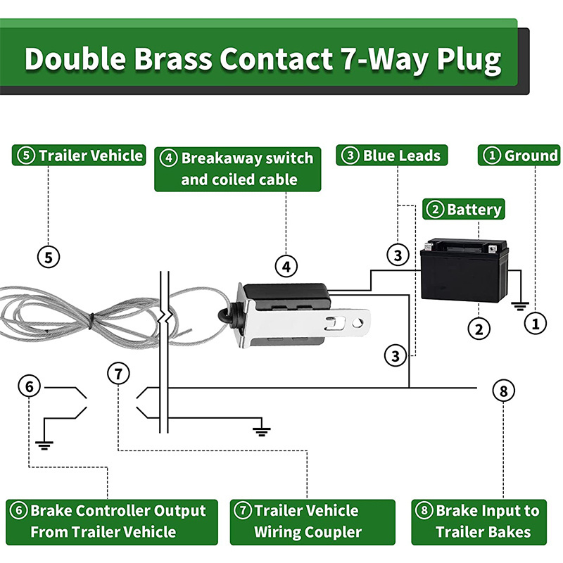 7 Way 8 Feet Trailer Cord Connector Cable Wiring Harness with Waterproof Junction Box Include 12V Breakaway Switch and Plug Hold