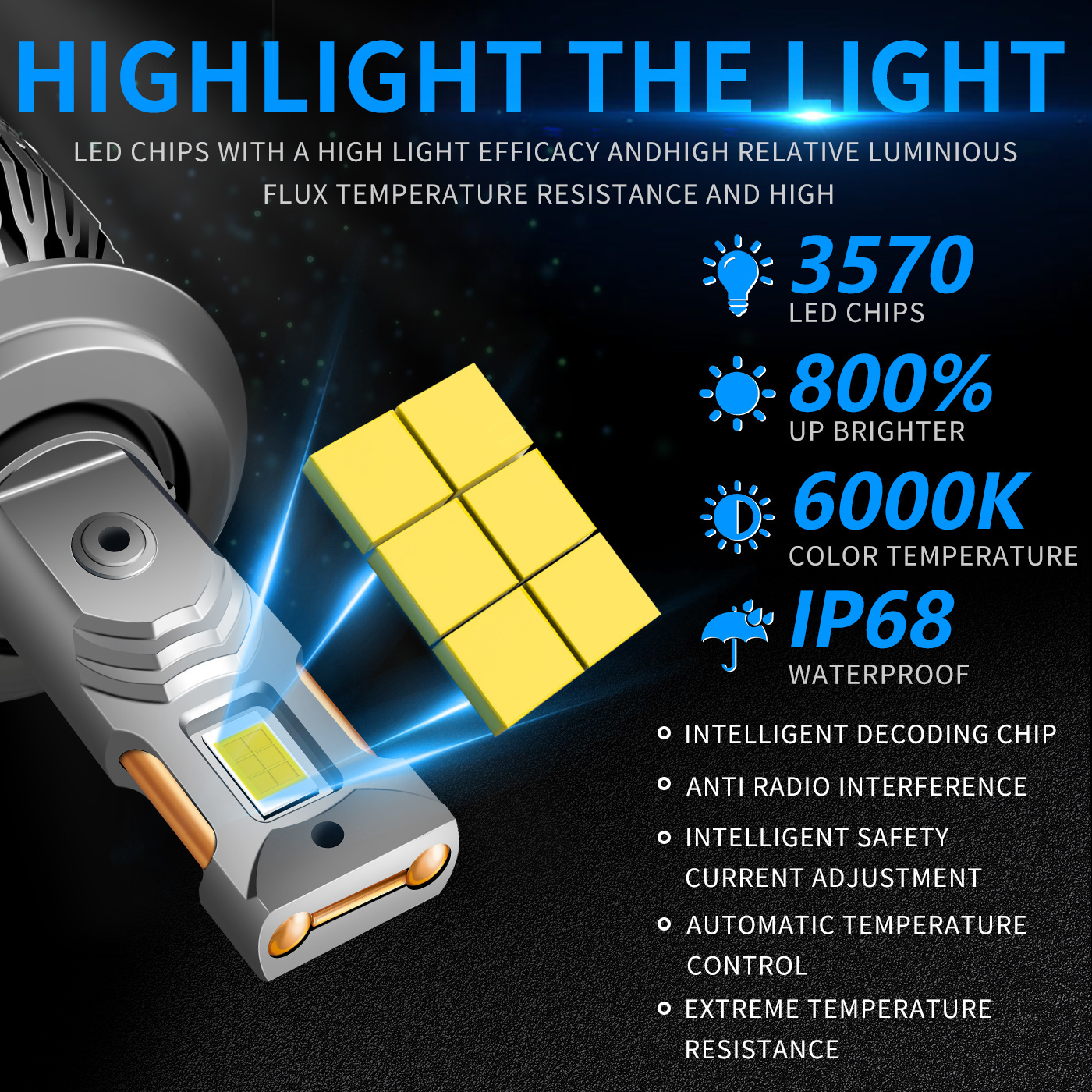 Super Bright Led H3 Headlight M7 140W 9005 H4 H7 30000 Lumens Cool White H1 Led Headlight Bulbs