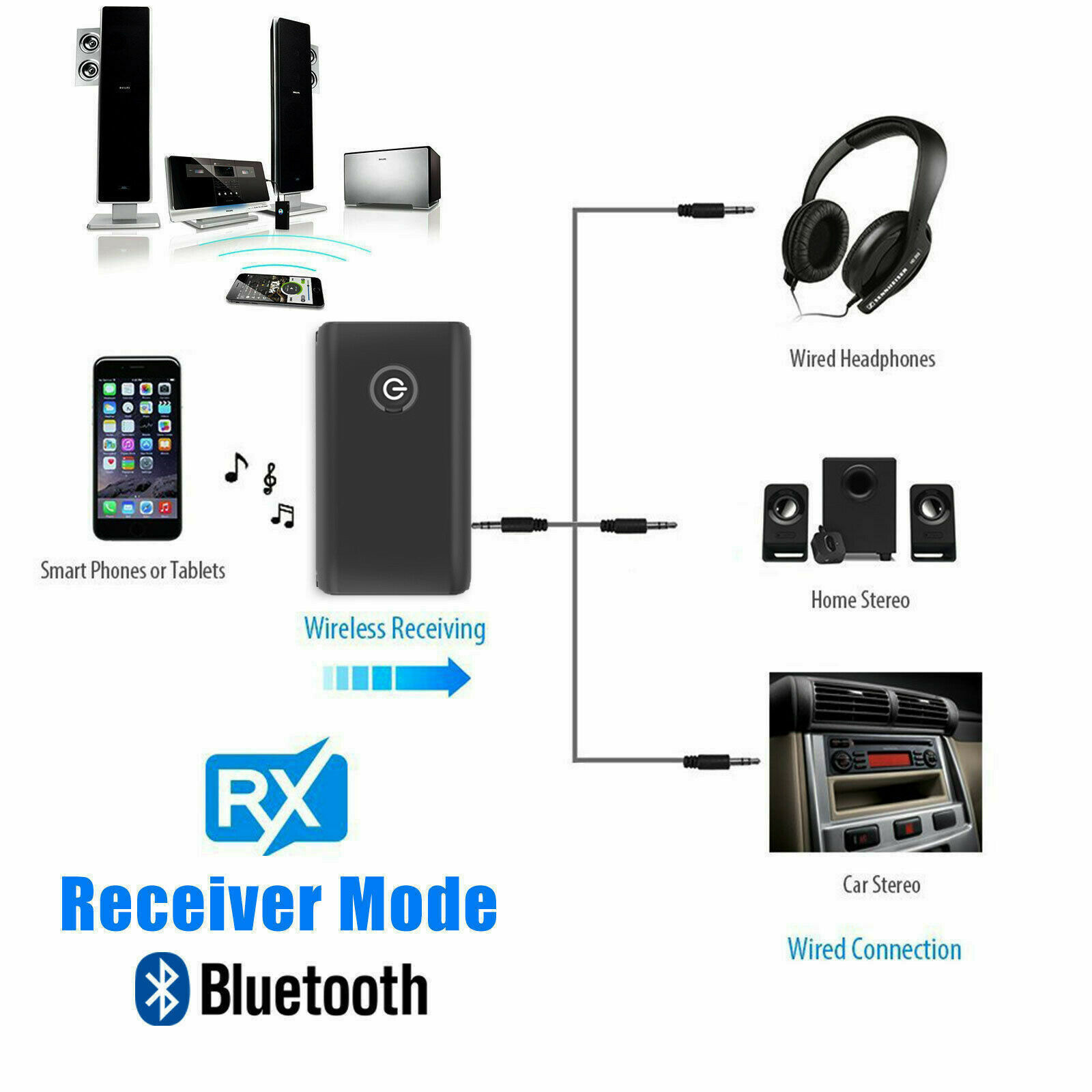 For Car Airplane 2-in-1 Wireless Audio Transmitter and Receiver Bluetooth Adapter