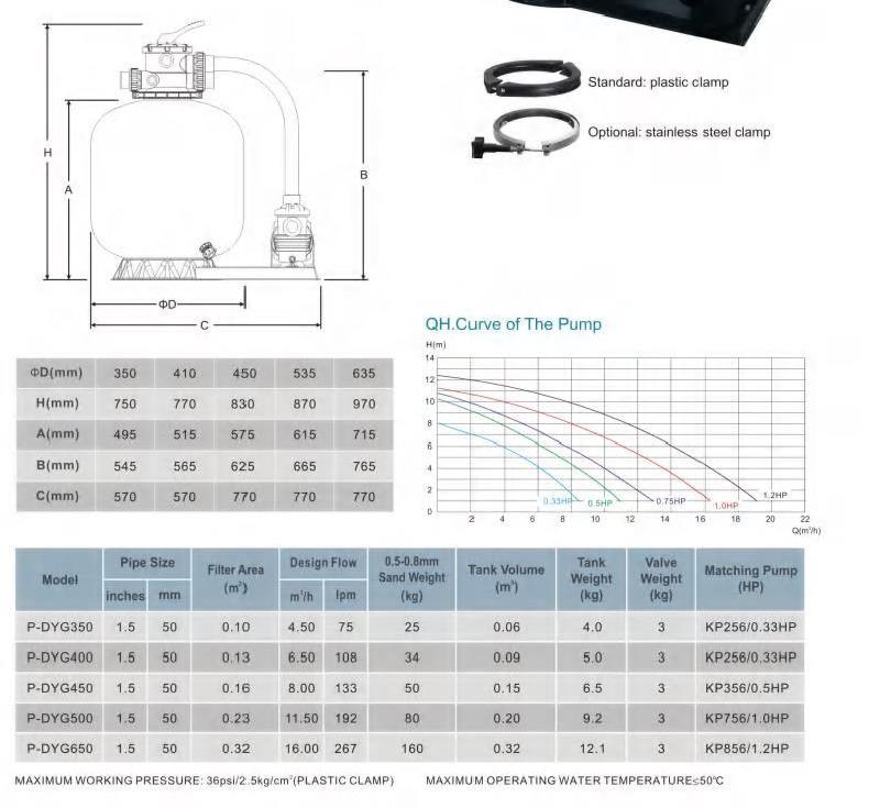 Swimming Pool Cartridge Filter for water filtration system  With pool pump