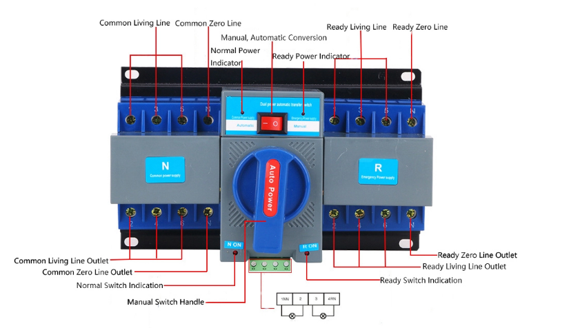 Seanro ATS generator controller AC 230V 400V 2P 4P ATS automatic transfer switch for solar power