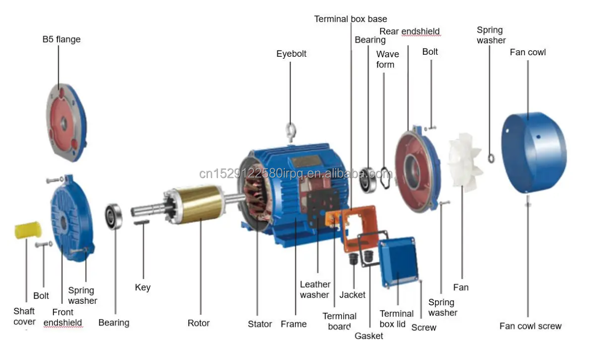 GEXIN-IE3/YE3-112M-4 4kw 5.5hp 380-420/50HZ 440-480V/60HZ Three-phase asynchronous AC induction motor  b3