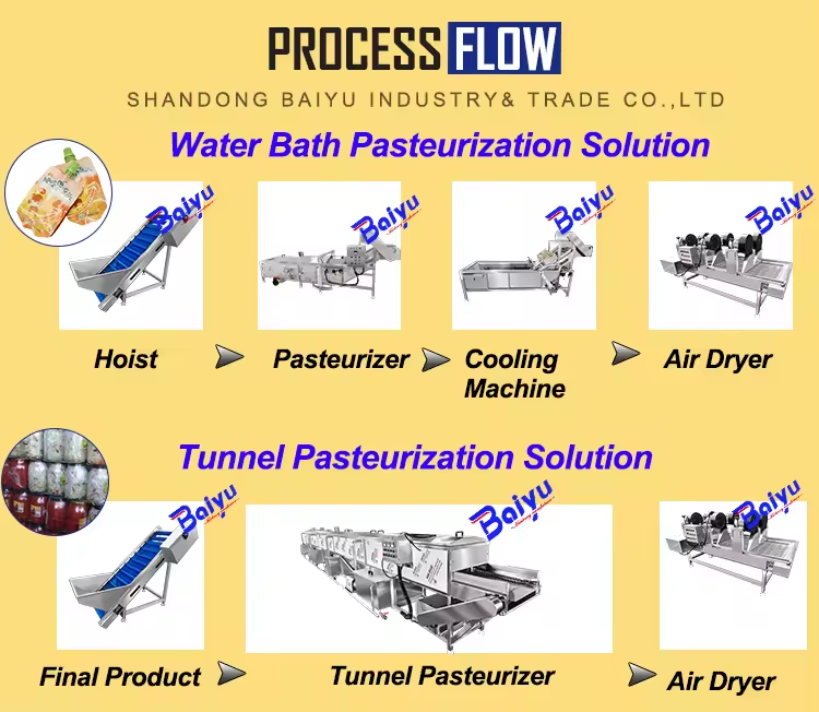 Baiyu Juice Sterilizer Equipment pickles Flexible packaged food Pasteurization Machine Jam Pasteurizing Machine