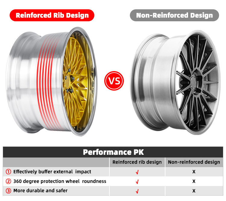 18 19 20 22 23 24 inches 22 x 12 5 x 112 forging wheel rims, custom wheel and passenger car rim wheels for sale