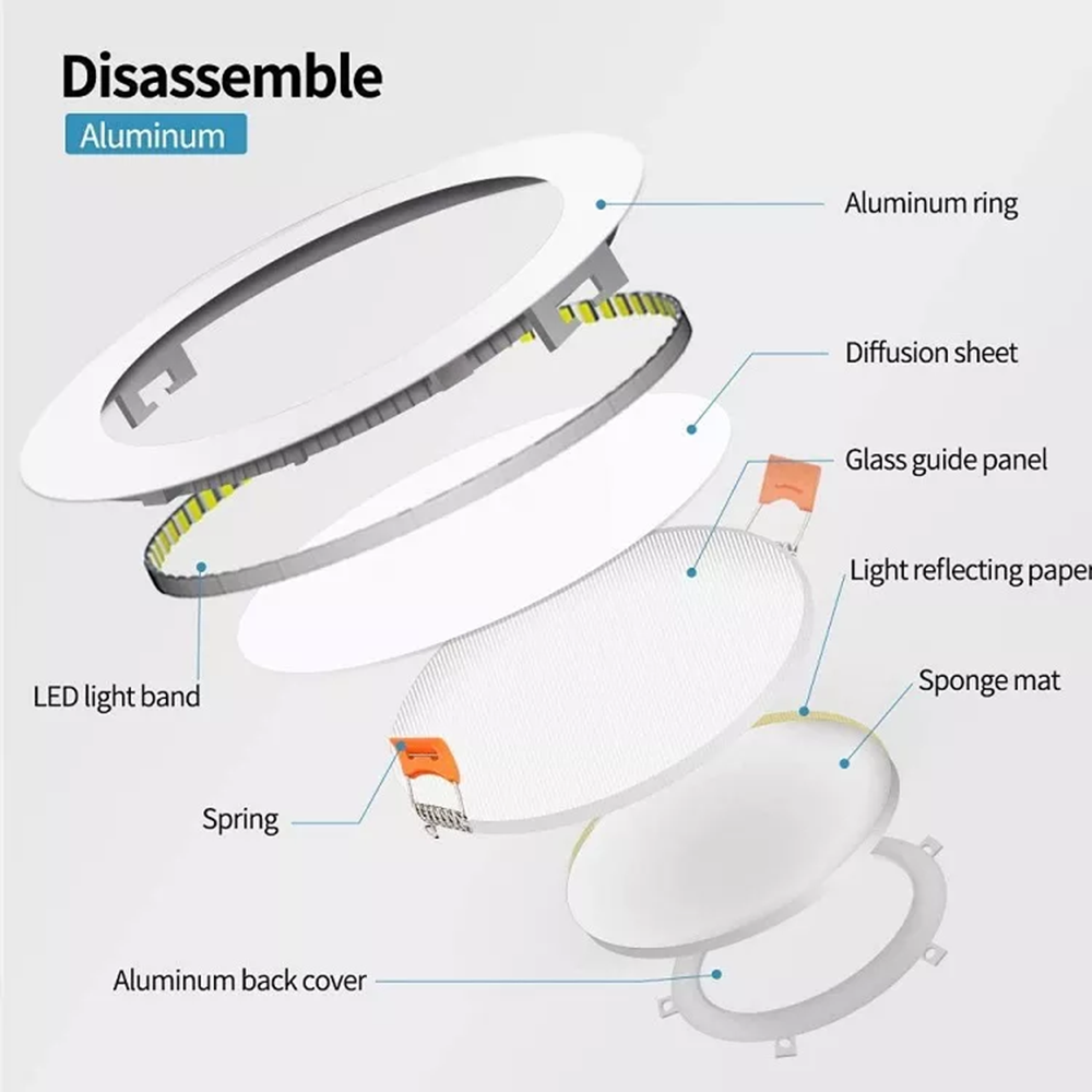 ETL Energy Star Top Sale Dimmable Led Slim Panel Lights with Junction Box 5CCT 3CCT Dimming Recessed Ceiling Downlight 9W 12W