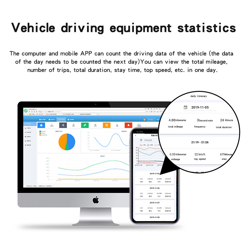 Car Tracker OBD2 Locator Vehicle Gps Tracking Device Tracker Google Map 4G OBD GPS Tracker