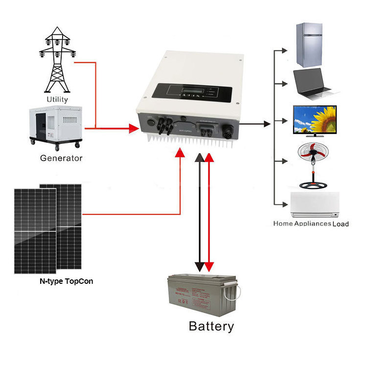 Complete On Grid Solar Power Systems Solar Kits 3kw 5kw 10kw Photovoltaic System For Roof Kit With Battery And Inverter