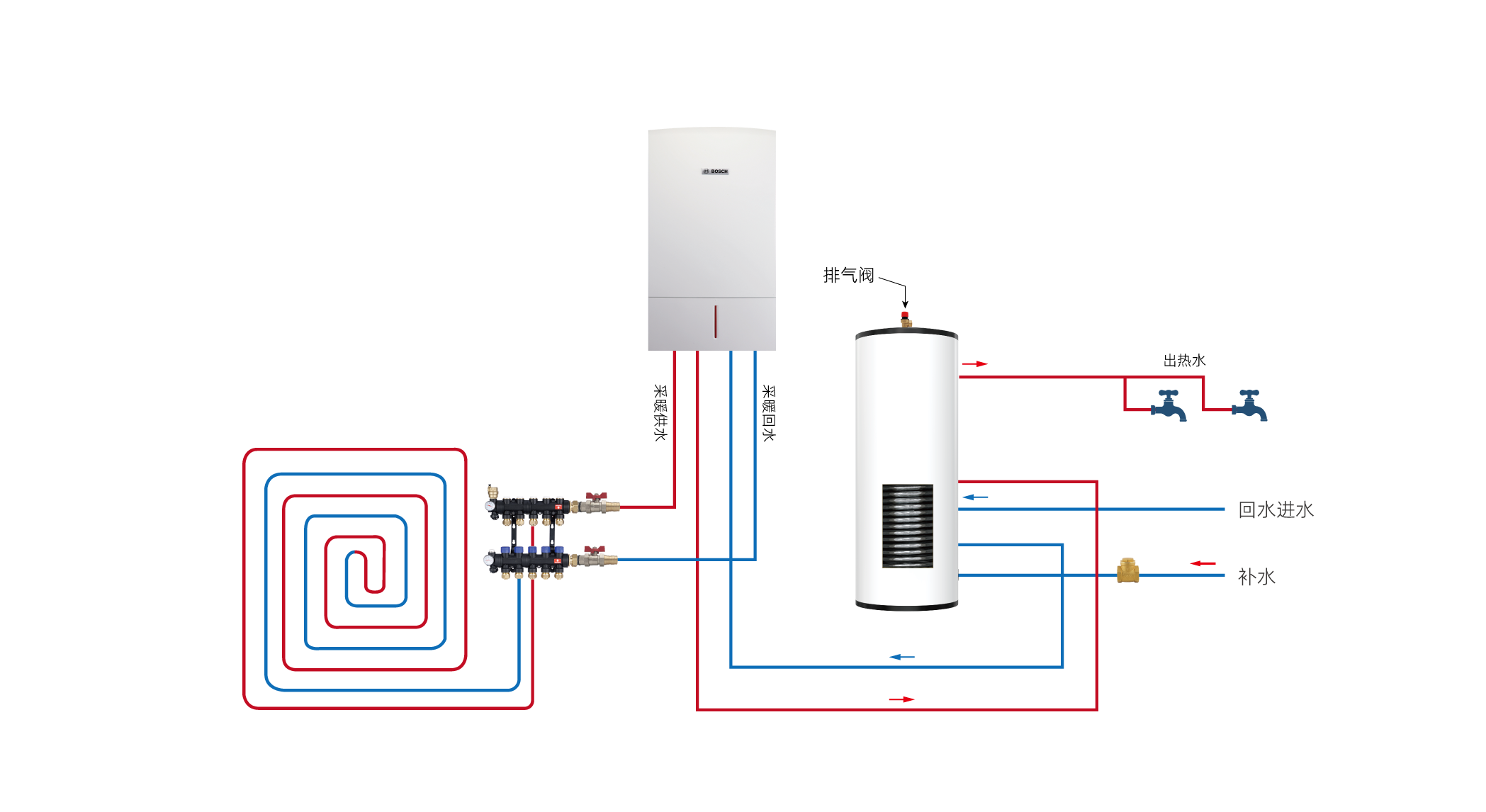 Double tank duplex 304 316  steel buffer tank air source heat pump DHW hot water tank for family hot floor space heating