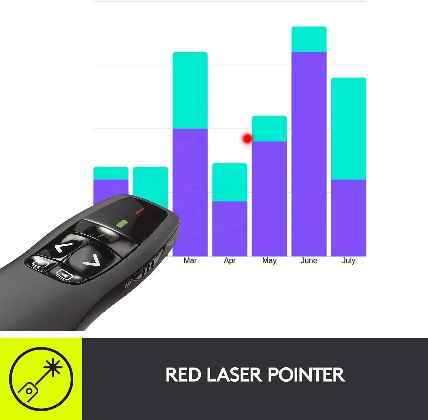 2.4G Wireless Presenter R400, Wireless Presentation Remote Clicker with Laser Pointer