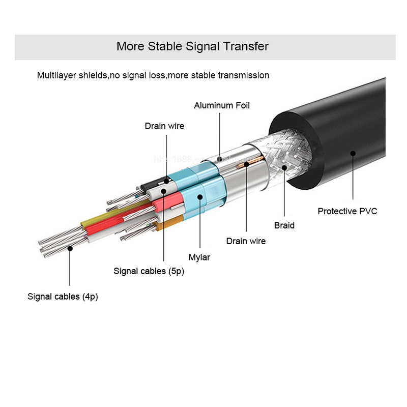 OEM DP To DVI Male to Female 1080P Adapter with cable DisplayPort Display Port to DVI Cable Adapter Converter