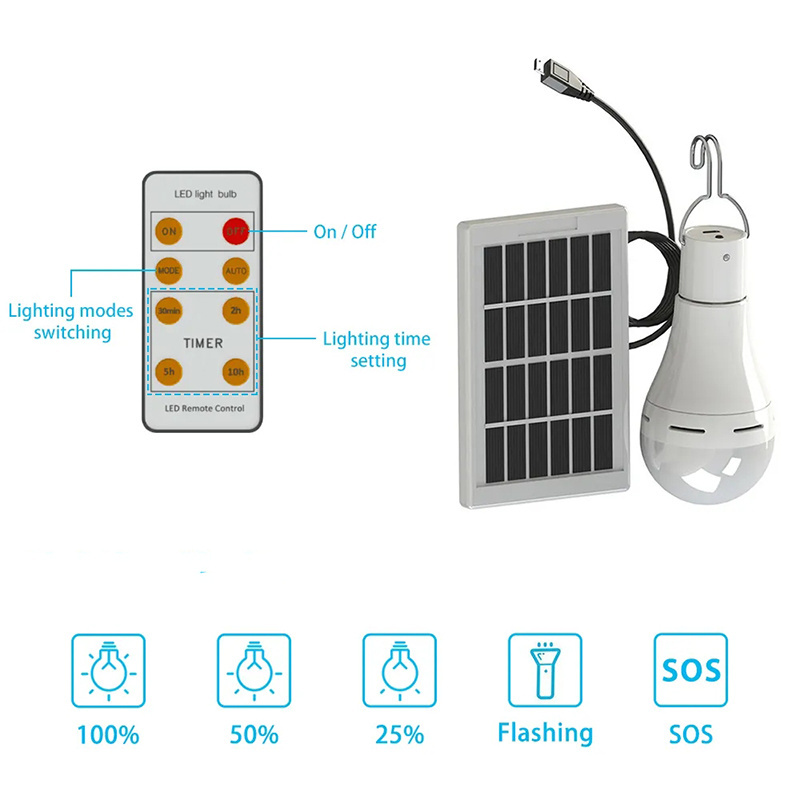 LED Solar Bulb USB Remote 5 Mode Light for Indoor Garden Street Light Emergency Bulb Sunlight Lamp New 9W 350LM 40 80 ABS IP65