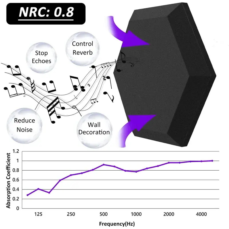 6/12Pack Hexagonal Studio Acoustic Foam Noise Insulation Sound Absorption Treatment Panels 2 Inches Thickness