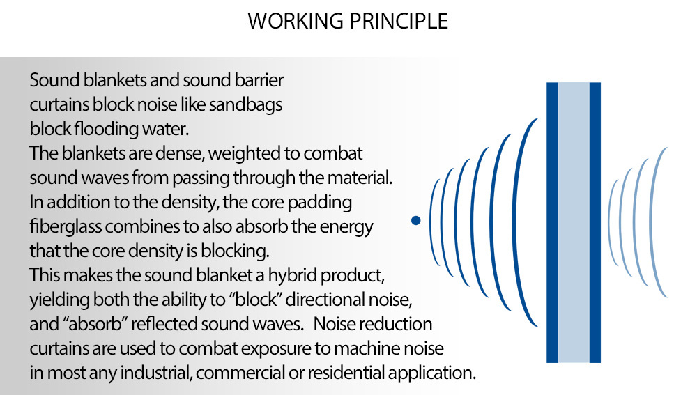 Excellent Noise Barrier Soundproof Blanket isolate fireproof mass loaded vinyl sound barrier