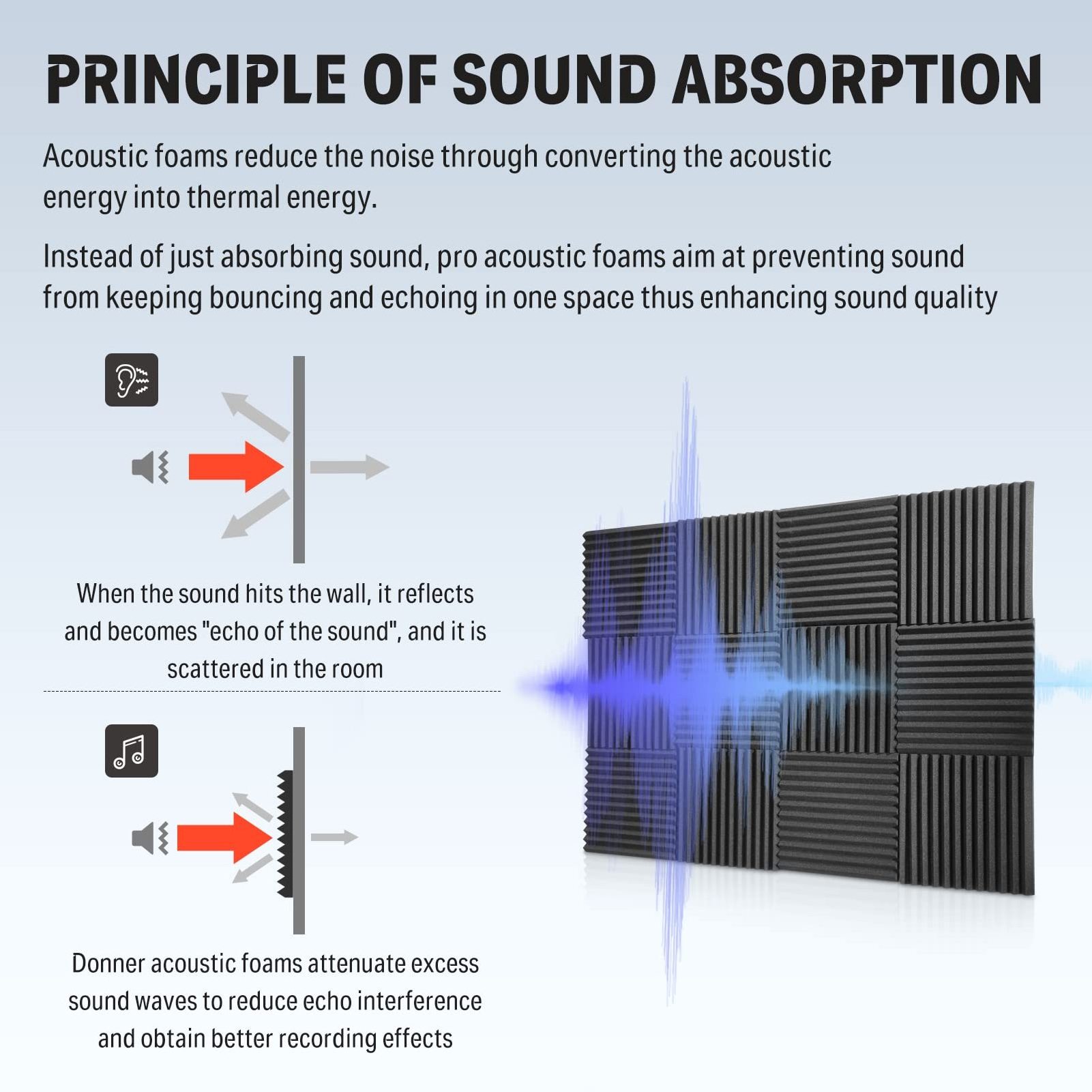 Bonno Acoustic Foam Panels Tiles Wedge Soundproofing Foam Noise Cancelling Foam For Studios Recording Home Studios Offices