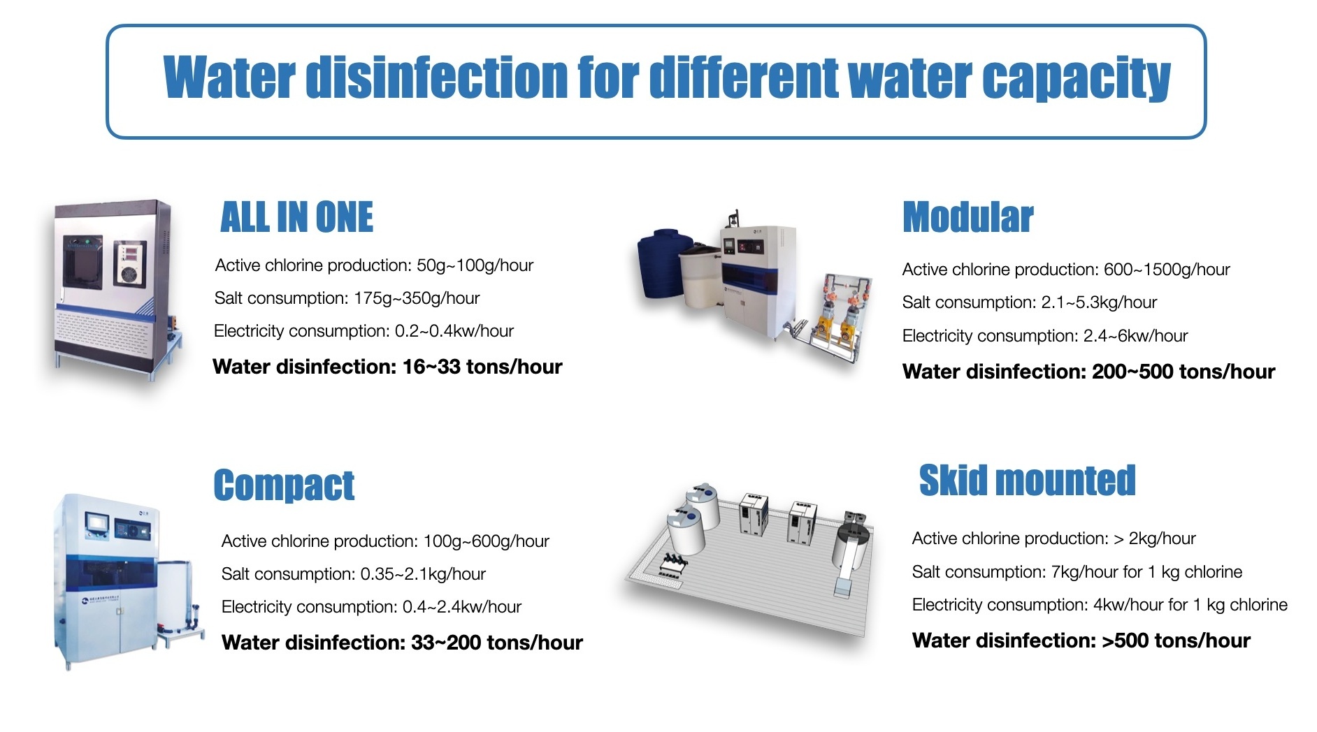 Sea Water Electrolyzer Machine With Purification Function And Cleaning Disinfection