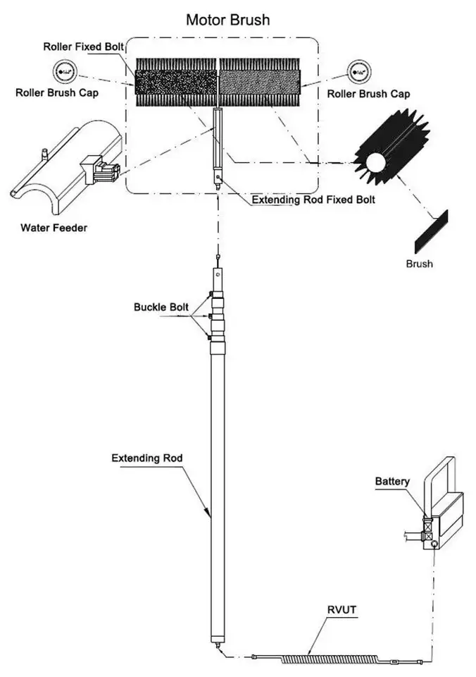 Tailai solar panel cleaning device telescopic water fed pole cleaning machine cepillo electrico de limpieza de paneles solares