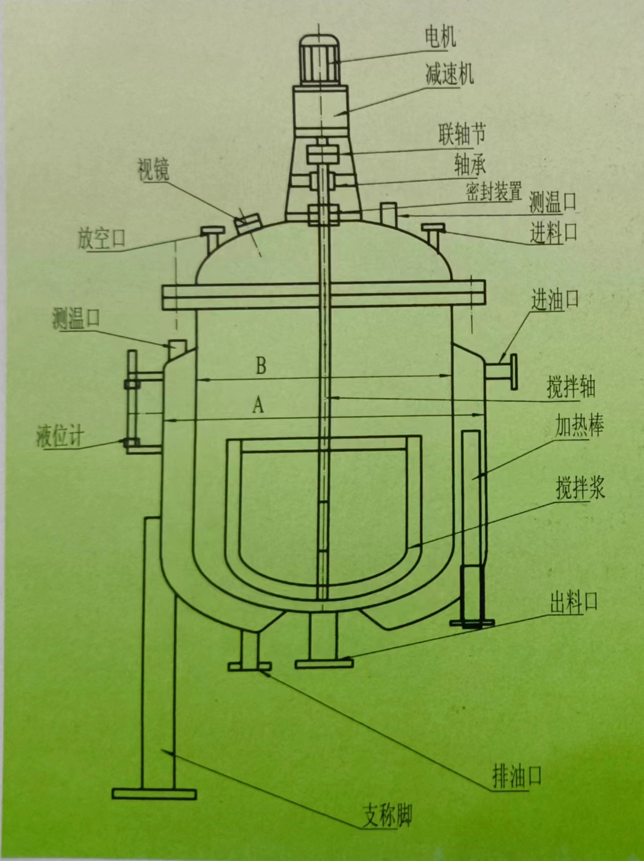 Top Quality Liquid Chemicals Heater Mixing Tanks Blending Tank Mixing Equipment