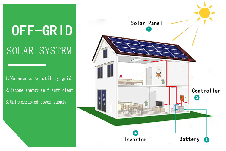 Off Grid Hybrid Solar System 8KW 10KW 12KW 15KW Battery Storage Solar Kit with Hybrid Inverter Sol Ark