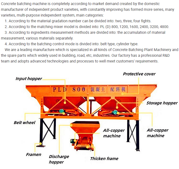 Concrete machinery batcher combined with concrete mixer and concrete mixing plant using