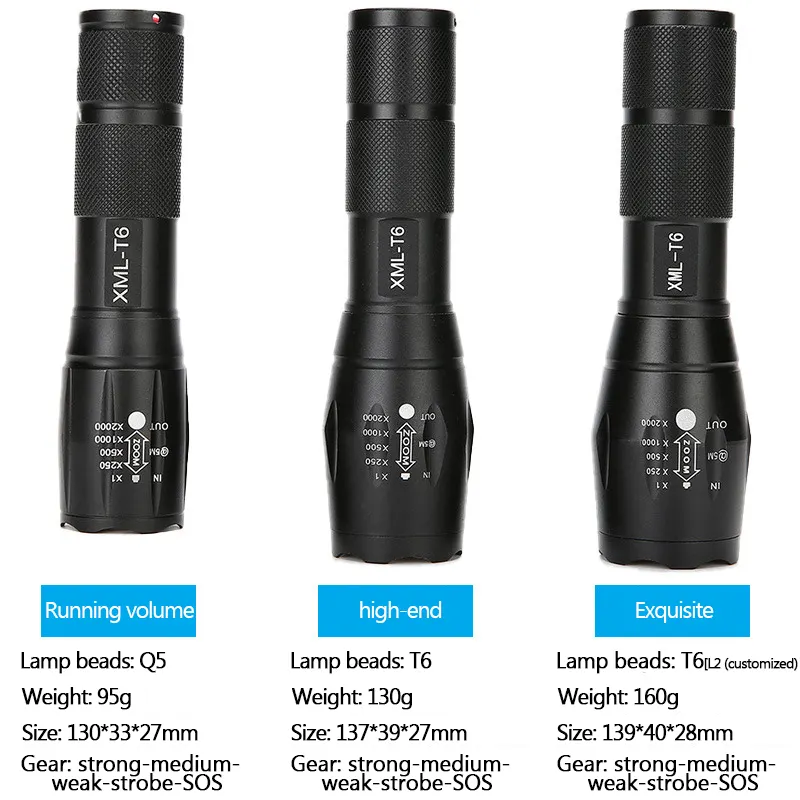 High quality Camp Waterproof Flash Light Set Powerful USB Rechargeable Tactical Torches Flashlights, Led Flashlight Manufacturer