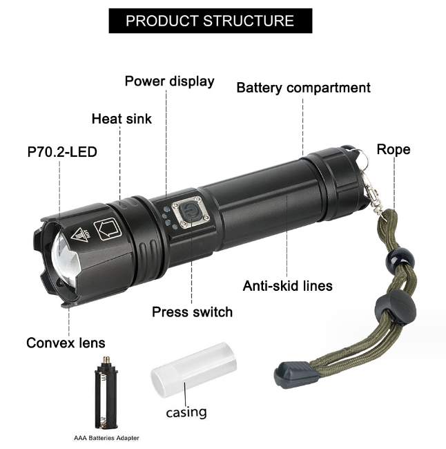 Super Bright IP67 Waterproof High Lumen USB Rechargeable 20000 Lumen Led Flashlights For Emergencies Camping