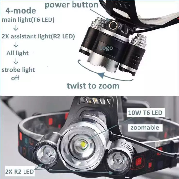 LED Headlamp Waterproof Strong Light Camping/Fishing High Solar Headlamp Powerful Adjustable Head Lamp Rechargeable Battery