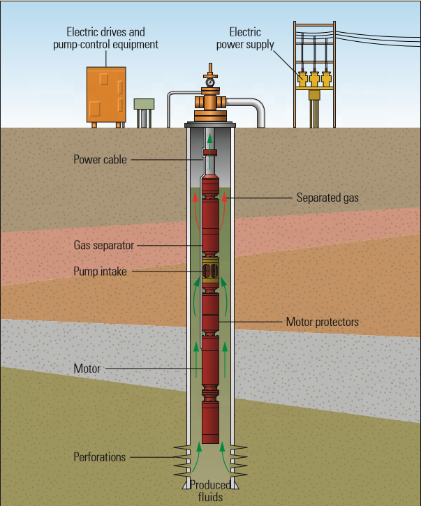 submersible pump for Geothermal hot water 160 centigrade