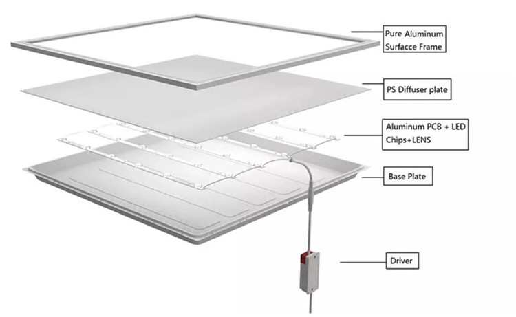 Recessed Mounted 60x60 Panel Light Shop Office 2x2 2x4 20w 30w 40w 50w Commercial Ceiling Led Panel Light,led slim panel light