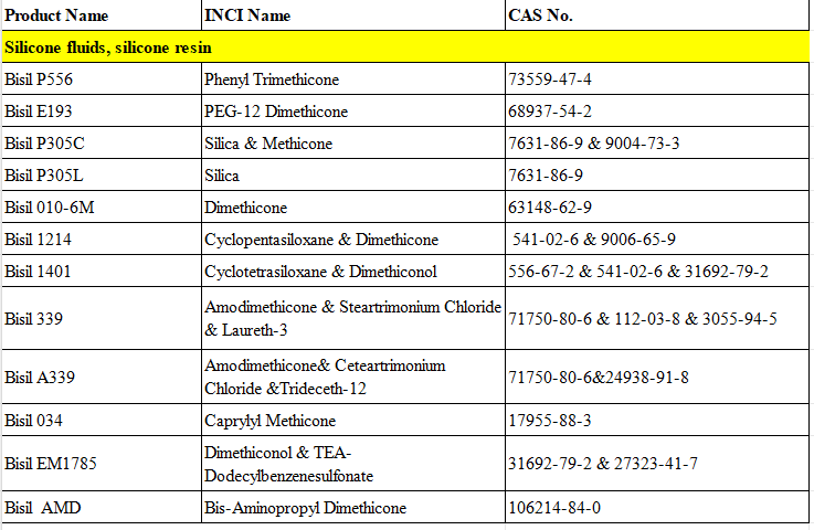 Cosmetic Raw Materials silica  powder Silica & Methicone Silicone fluids for personal care products cas 7631-86-9 & 9004-73-3