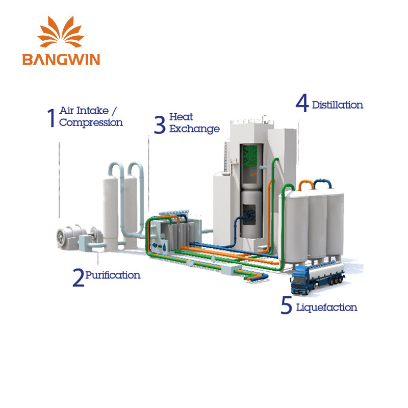 2.4Tpd Kdon-100Y Oxygen Plant Cost For Mini Oxygen Plant