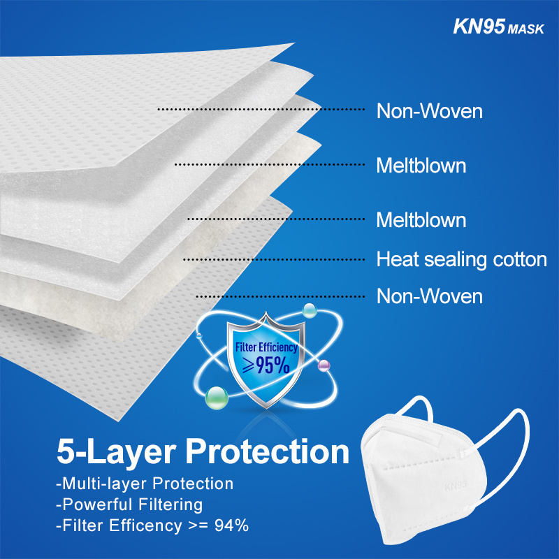 Disposable Kn95mask Face Facial Mouth Protective Anti Dust Non Woven Fabric 5d High Quality 5 Layer Face Mask Kn95 For Adult