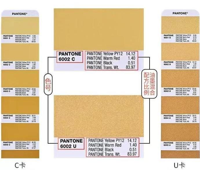 PANTONE FORMULA GUIDE GP1601B New product launch new 2390 colors 229 new colors & version GP1601A