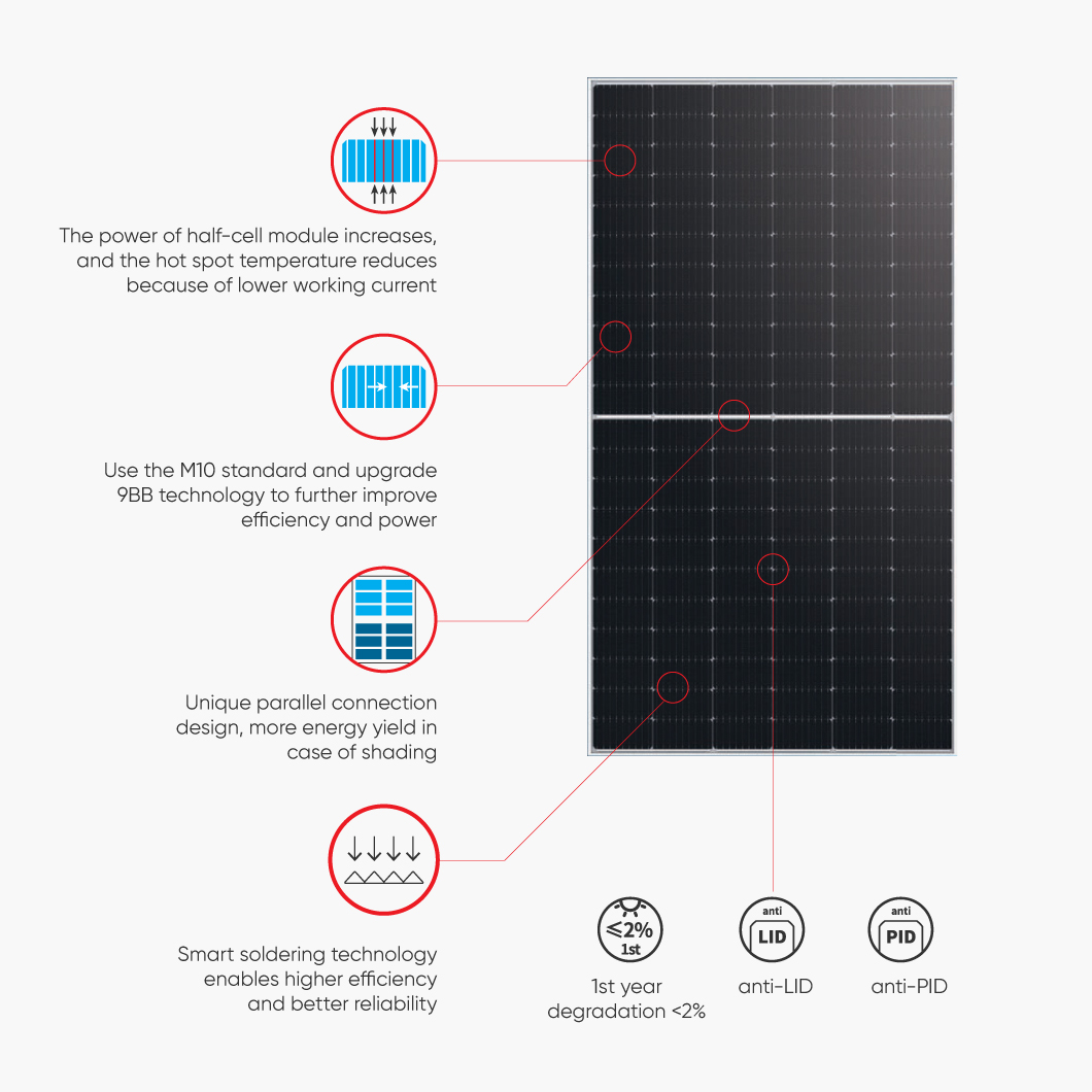 Longi 410W Solar Panels 530W 550W Solar Panel 182 Bifacial Solar Panel Longi 540W