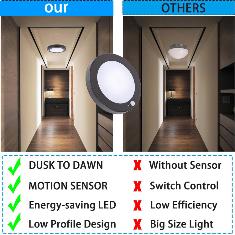 Flush Mount Motion Sensor LED Ceiling Light with Dusk to Dawn ON/Off Automatic for Stair Porch Closet